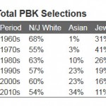 Dr. Duke and Dr. Slattery Disprove the Notion of Jewish Intellectual Superiority!