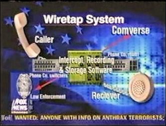 Israeli 9/11 Wire Tapping Spy Scandal
