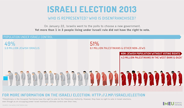 israelil-democracy1