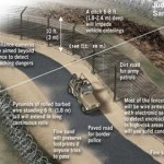 US Taxpayers Have “Paid for Israeli Immigration Wall”