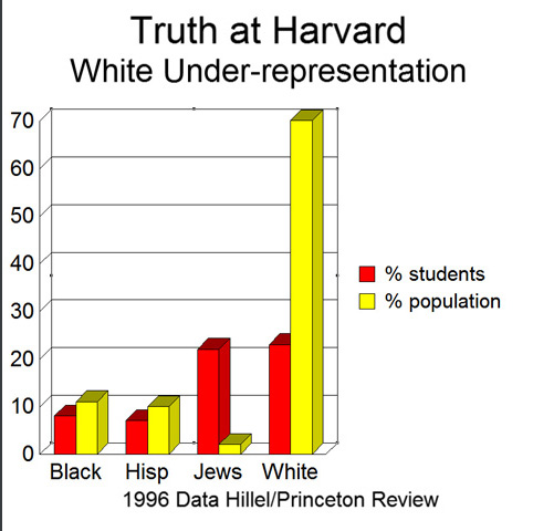 Discrimination